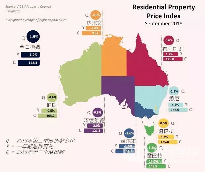2019年，澳洲房产值得投资吗？