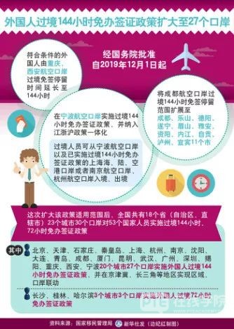 【澳洲签证】中国城市过境免签政策升级！澳籍华人回国探亲福利升级！