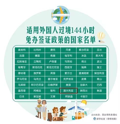 【澳洲签证】中国城市过境免签政策升级！澳籍华人回国探亲福利升级！