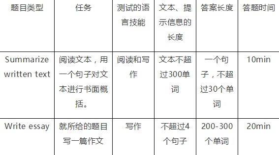 快速提高PTE阅读
