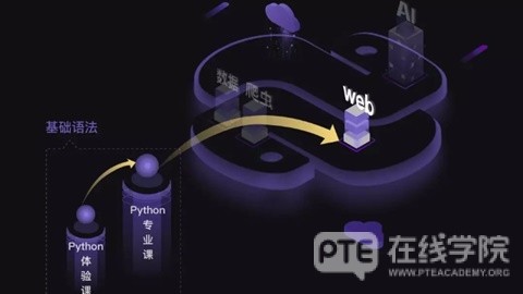 留学英国、澳洲的首选，PTE考试为何吸引着留学生们？